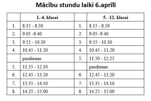 Stundu laiki 6.aprīlī